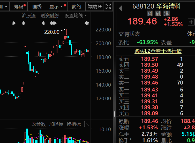 违规炒股！罚！大事！5500亿巨头来了
